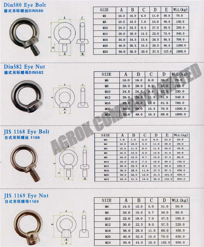 Eye bolt Nut