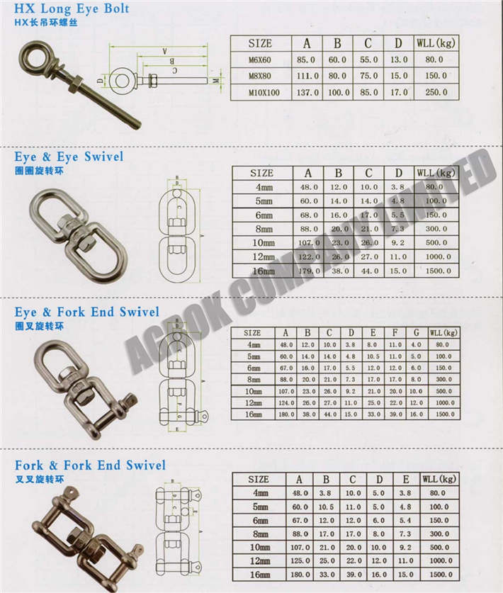 Eye Swivel bolt