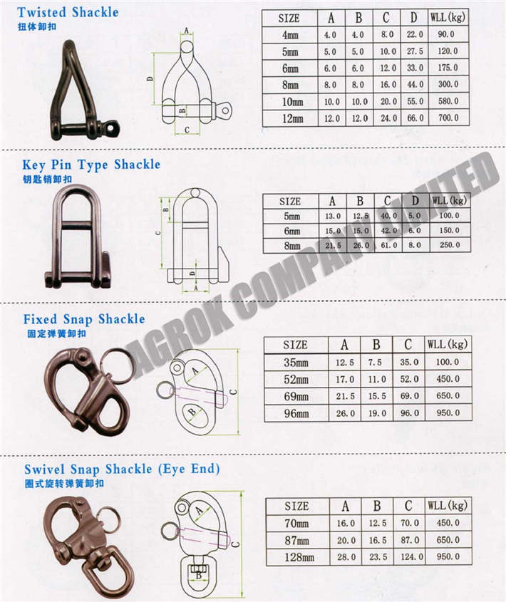 Shackle