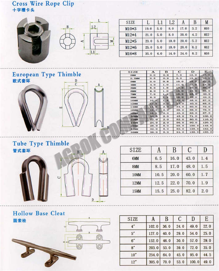 Rope clip Thimble Hollow base cleat
